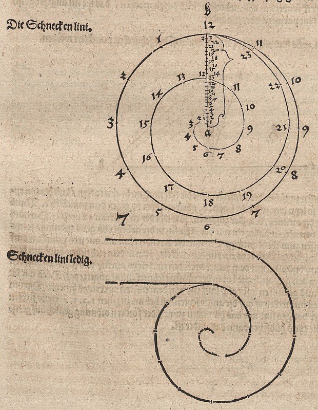 Spirale d