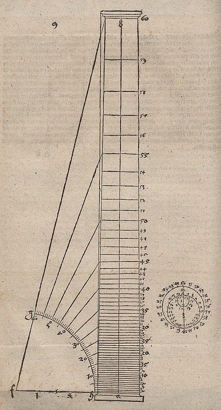 Le principe des angles de vision constants, préparation de la colonne torsadée - Albrecht Dürer