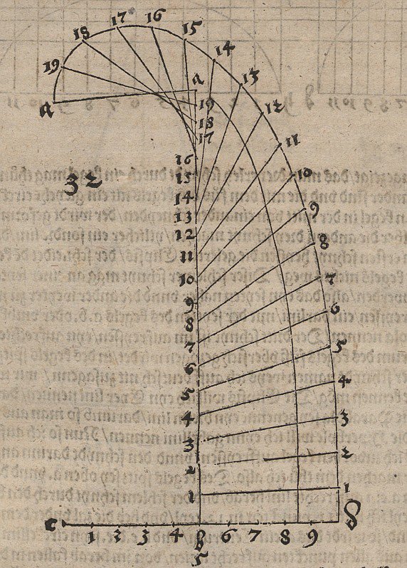Suite de points récursive, reliée à main levée en une courbe - Albrecht Dürer