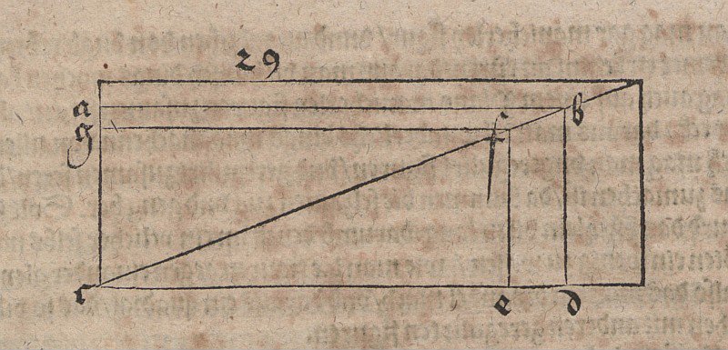 Changement de la surface en conservant la forme - Albrecht Dürer