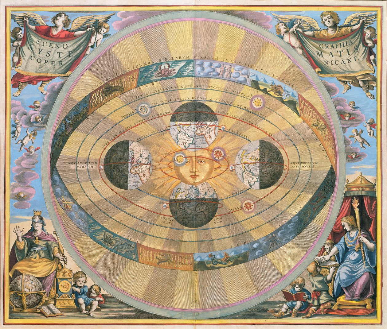 Scenographia: Système Copernicien, Carte astrologique (c.1543) conçue par Nicolas Copernic (1473-1543), de 