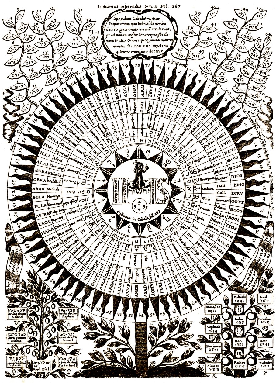 Le Grand Arbre cabalistique - Athanasius (after) Kircher
