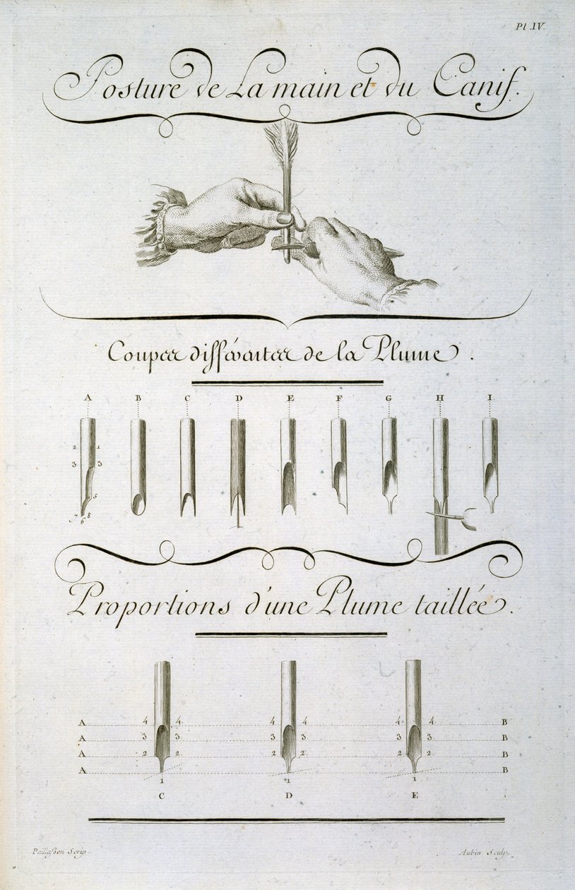 Posture de la main et du canif, gravé par Aubin, planche de l