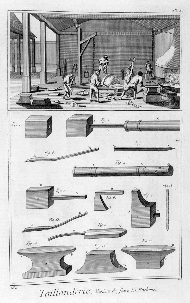 Industrie des outils tranchants, 1751-1777 - Denis Diderot