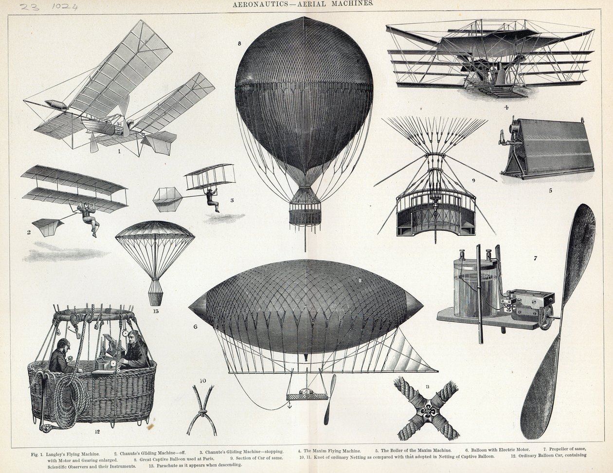 Aéronautique - Machines aériennes - English School