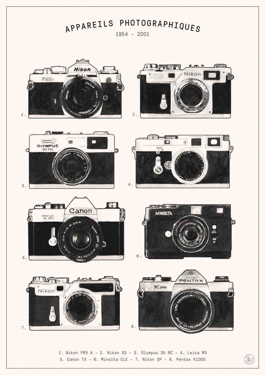 Appareils photo - Florent Bodart