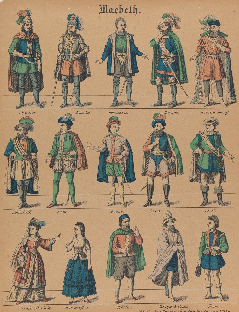 "Macbeth": Figures de théâtre - Gustav Kühn
