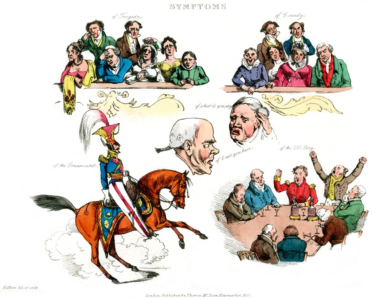 Symptômes d