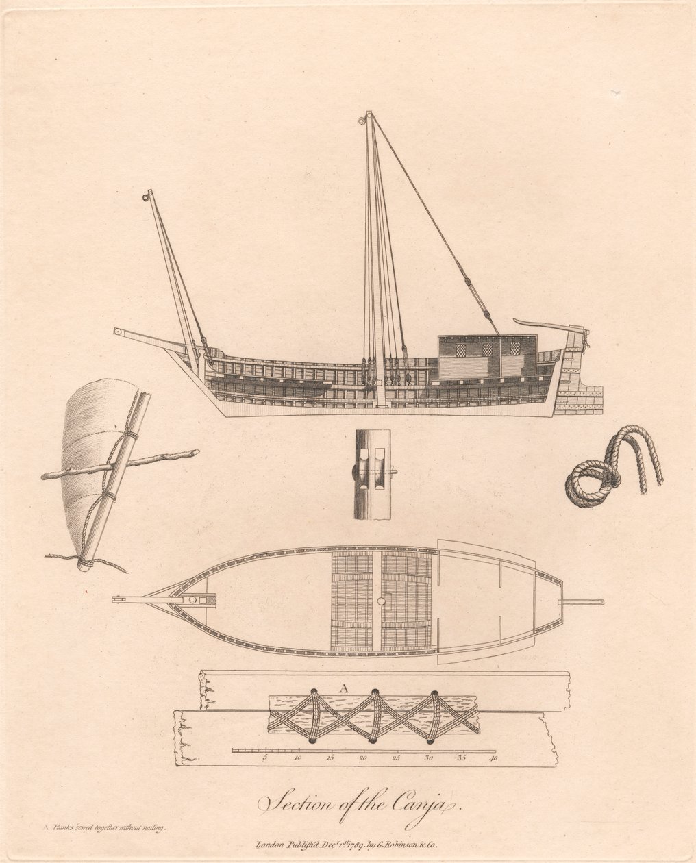 Section de la Canja - James Heath