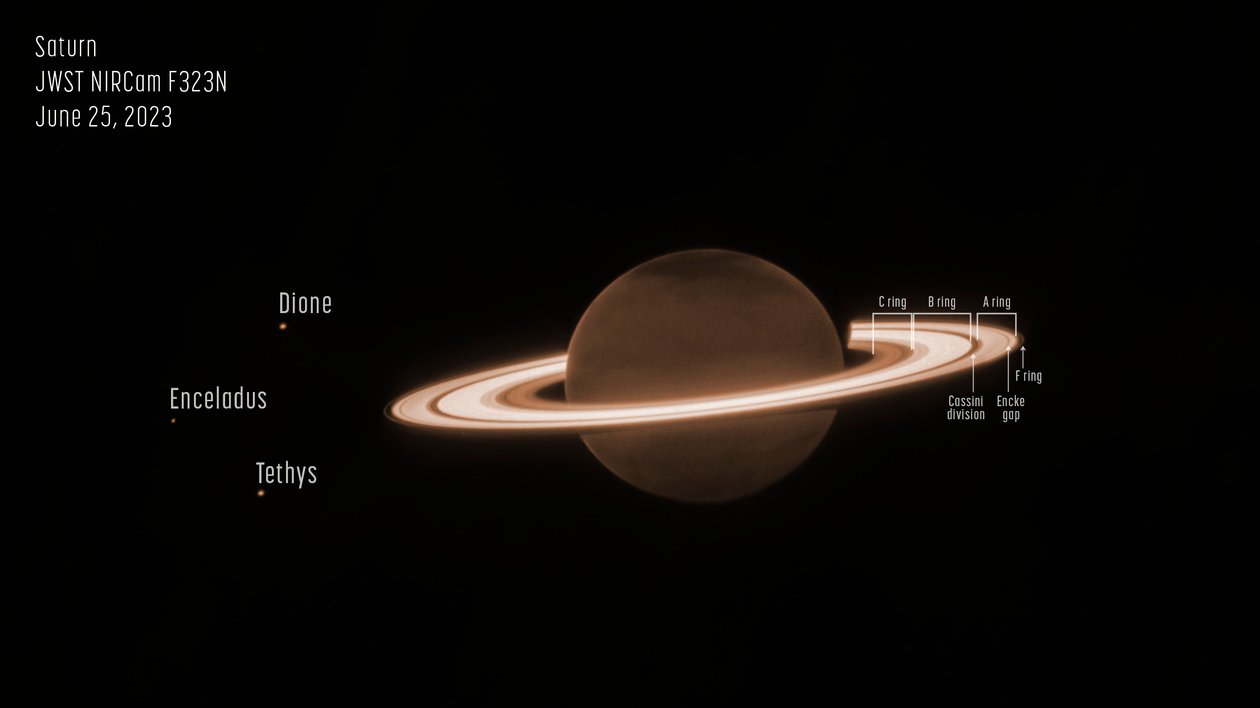 Saturne - James Webb Space Telescope (NASA)