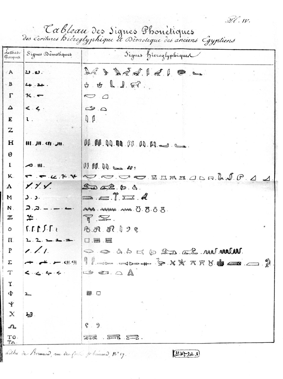 Tableau phonétique de l