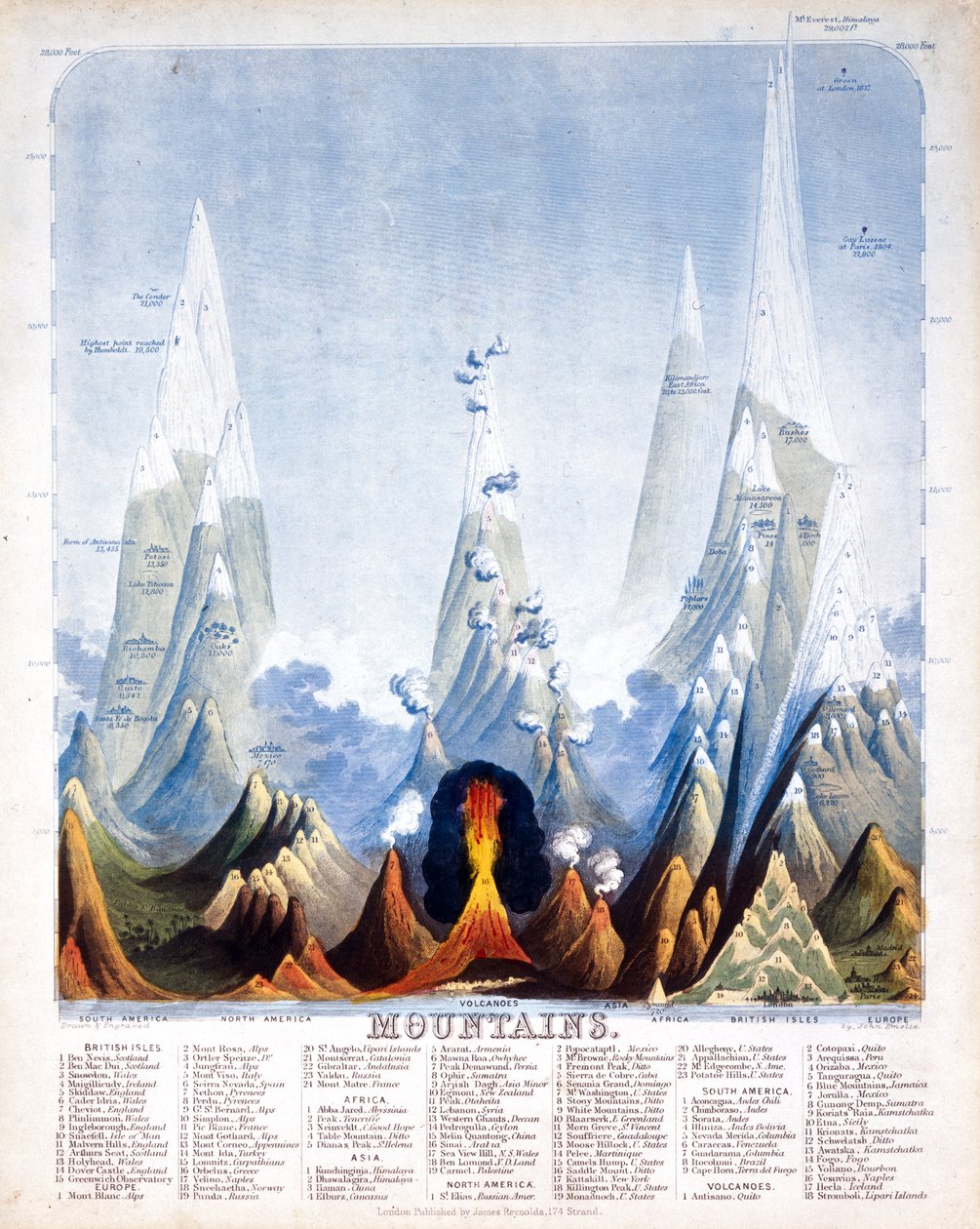 Montagnes, 1846 - John Emslie