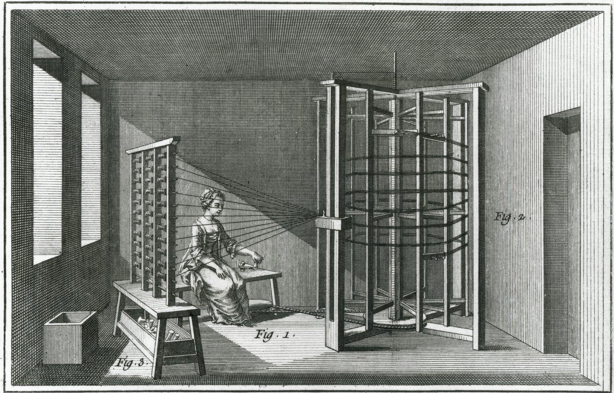 Enroulement des fils de soie, illustration de l