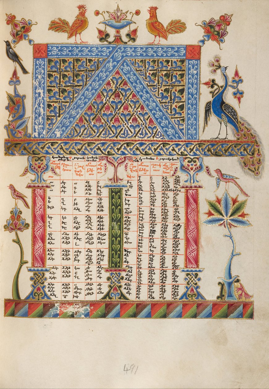 Page de table canonique - Malnazar