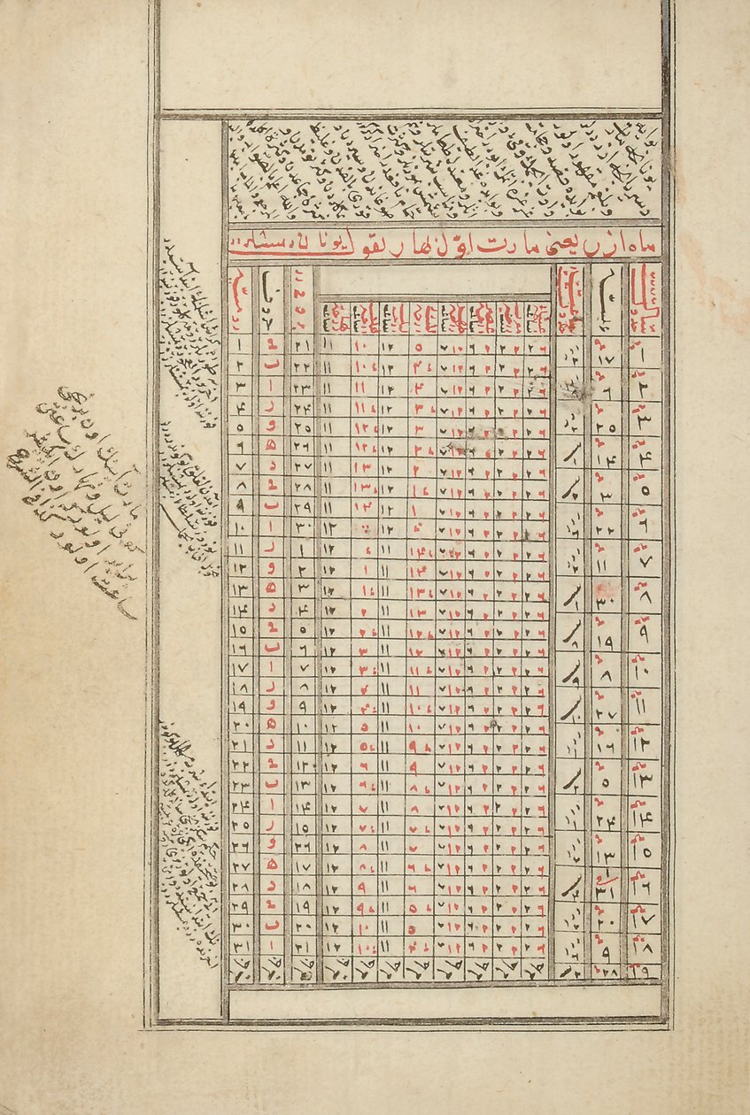 Manuscrit provincial ottoman sur l
