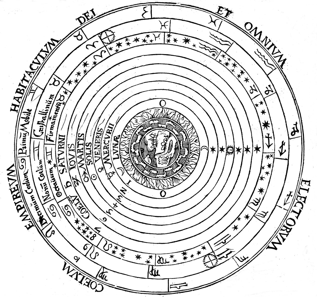 Diagramme montrant le système géocentrique de l