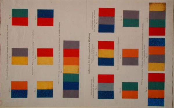 Diagrammes de théorie des couleurs - Philipp Otto Runge