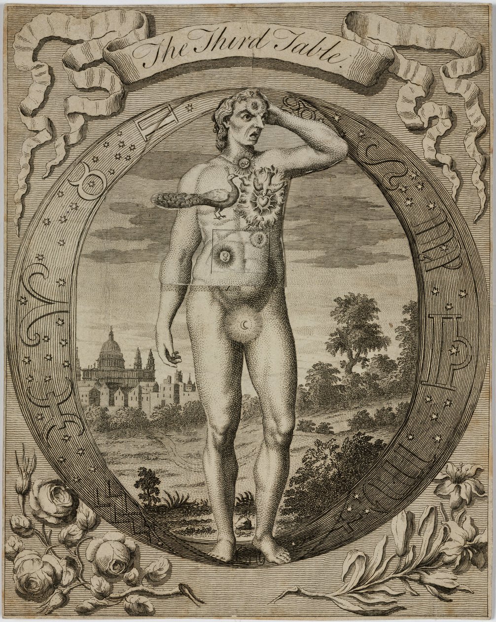 Table astrologique, c 1780s - John Pardon
