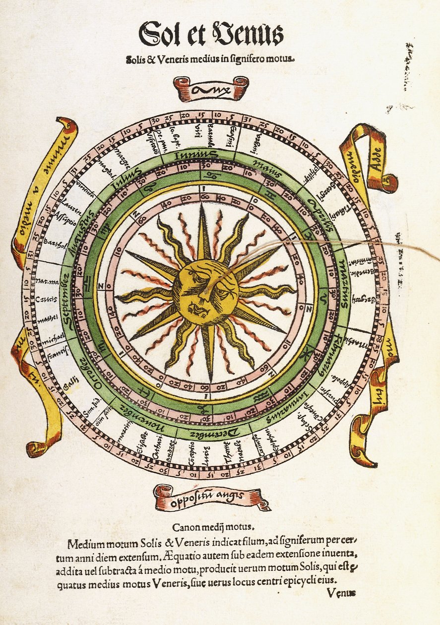 Sol et Vénus, 1536 - Sebastian Munster