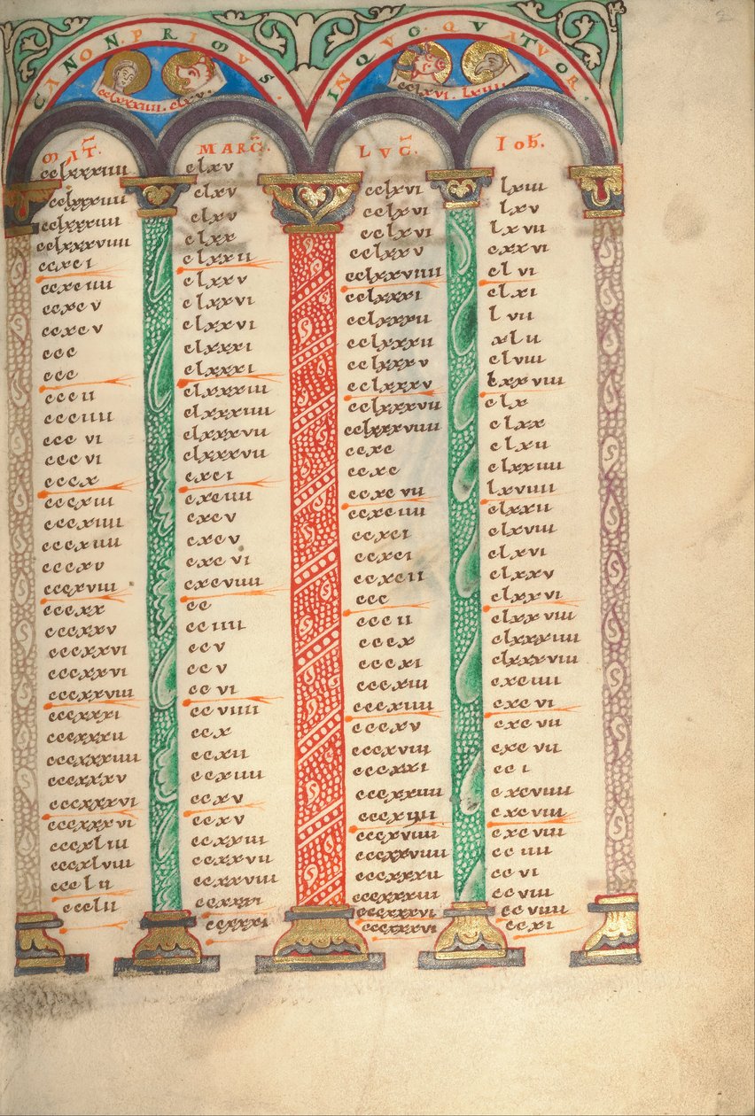 Page de table canonique - Unbekannt Unbekannt