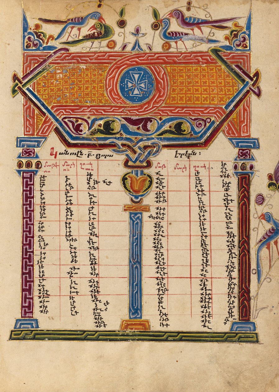 Page de table canonique - Unbekannt Unbekannt