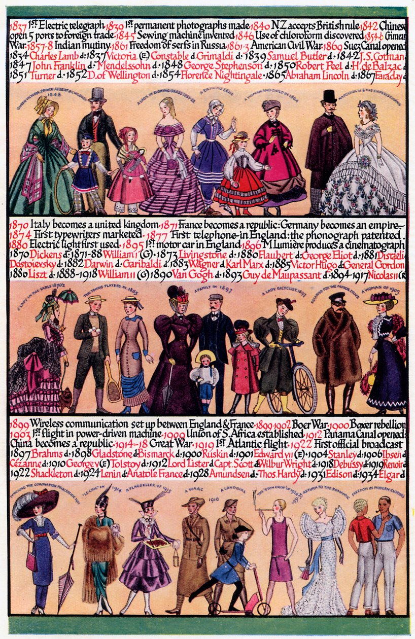 Une chronologie illustrée, 1935 - Unbekannt