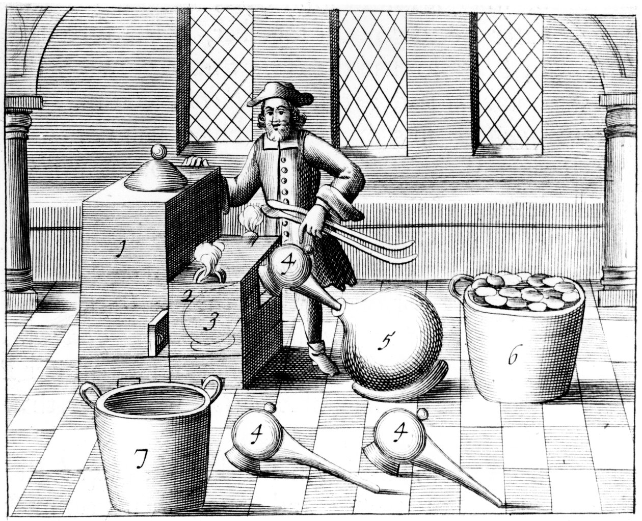 Distillation de l