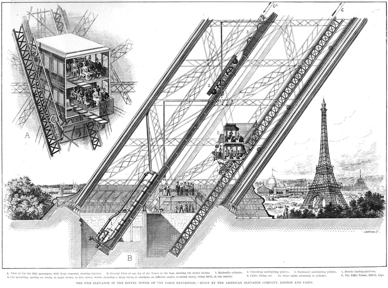 Ascenseur de la Tour Eiffel, 1889 - Unbekannt