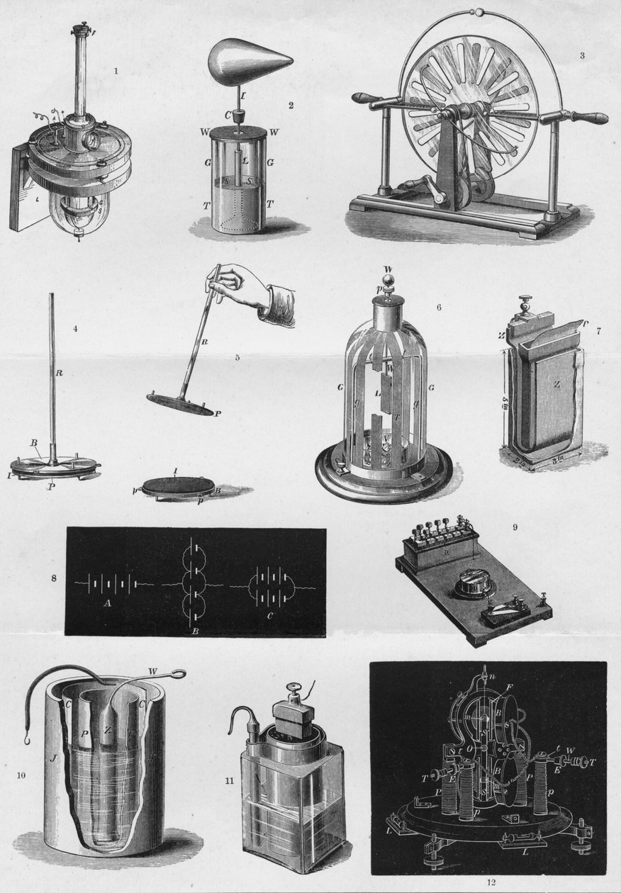 Électricité, vers 1891 - Unbekannt