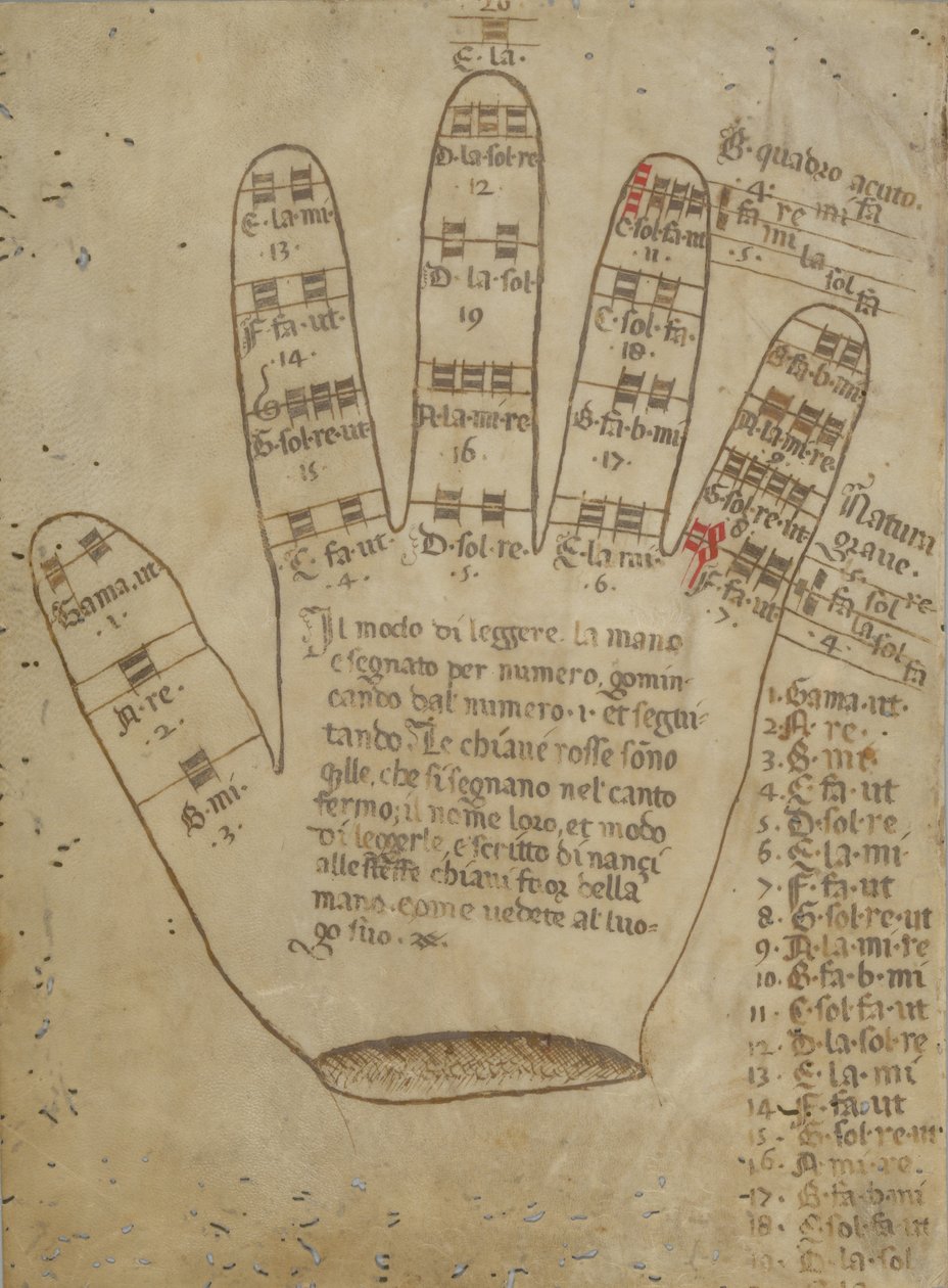 Main guidonienne avec syllabes de solmisation, 16e siècle - Unbekannt