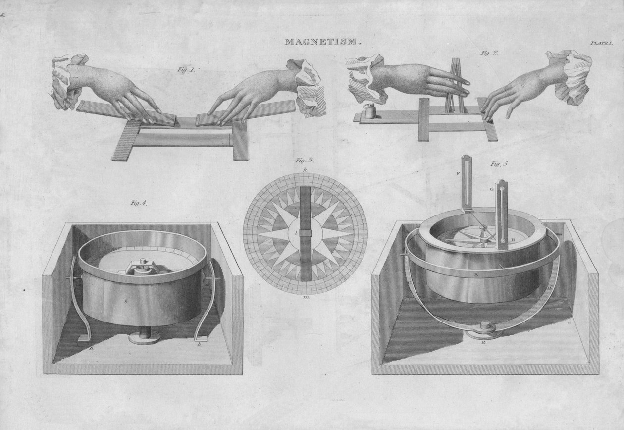 Magnétisme, 1833 - Unbekannt
