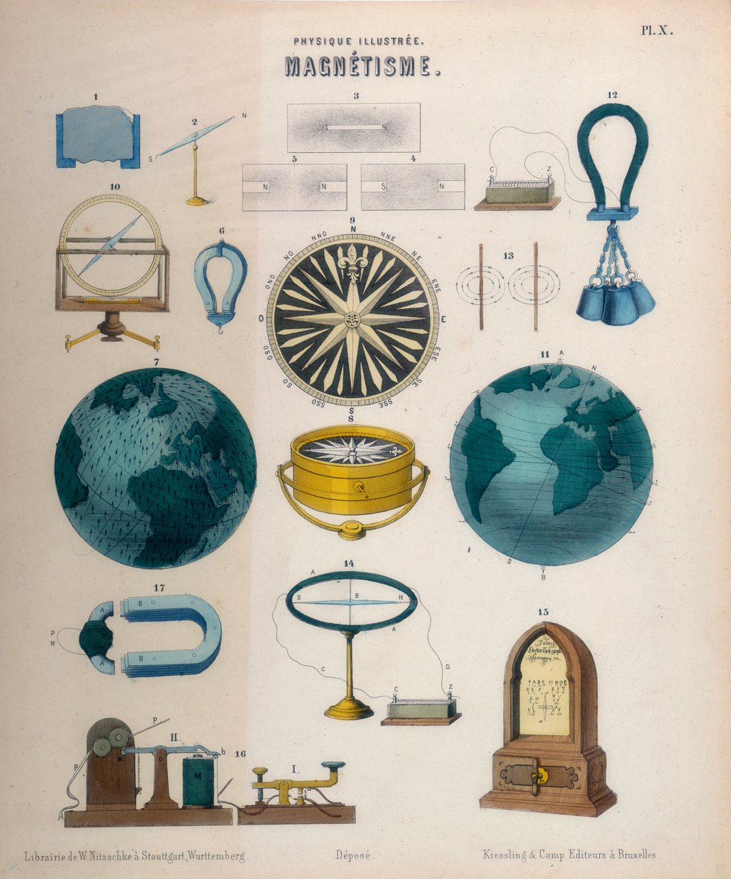 Magnétisme, vers 1850 - Unbekannt