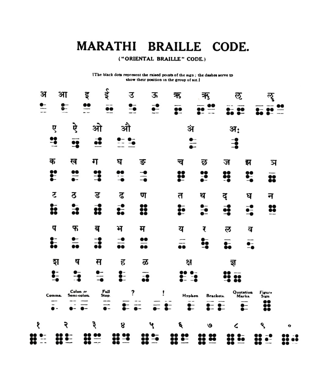 Code Braille Marathi, 1919 - Unbekannt