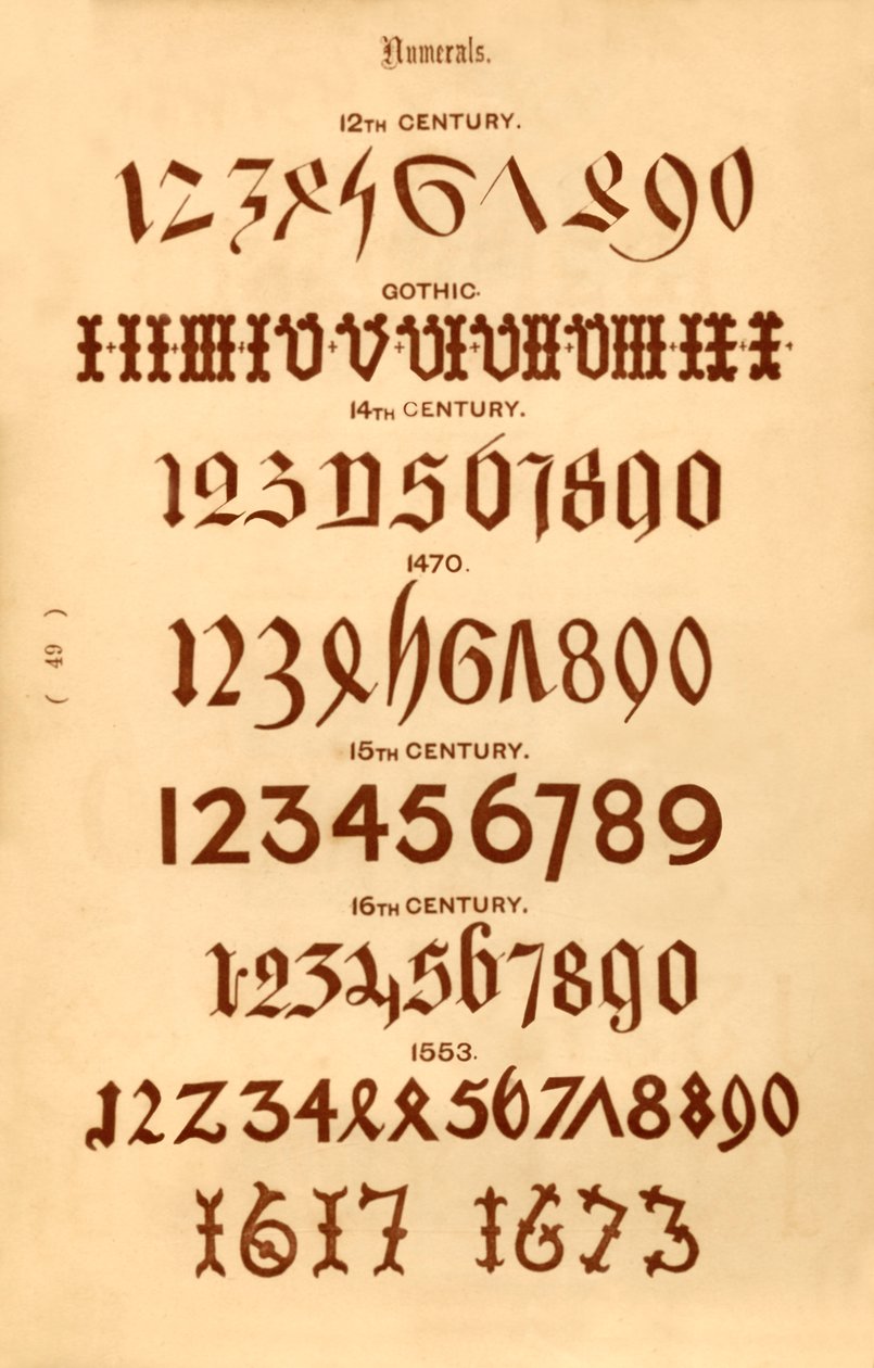 Numéros, 1862 - Unbekannt