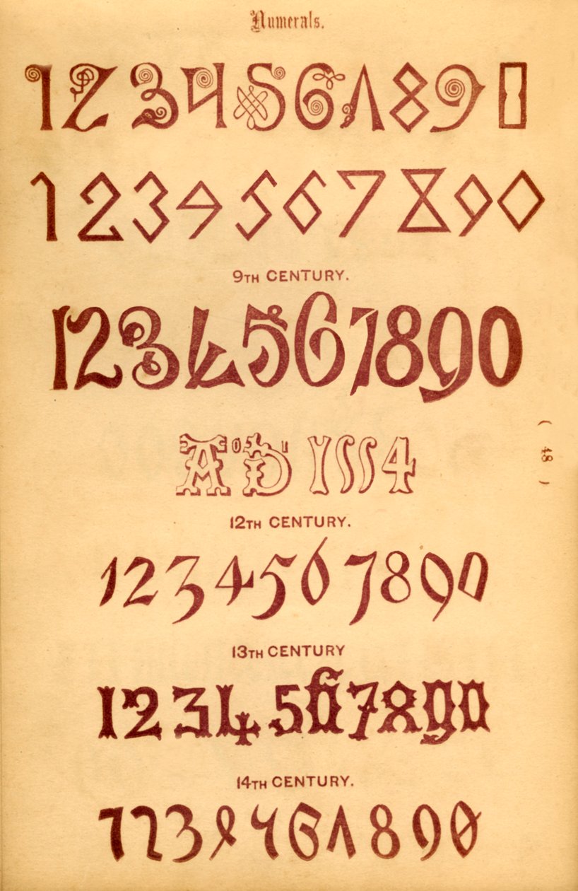 Numéraux, 1862 - Unbekannt