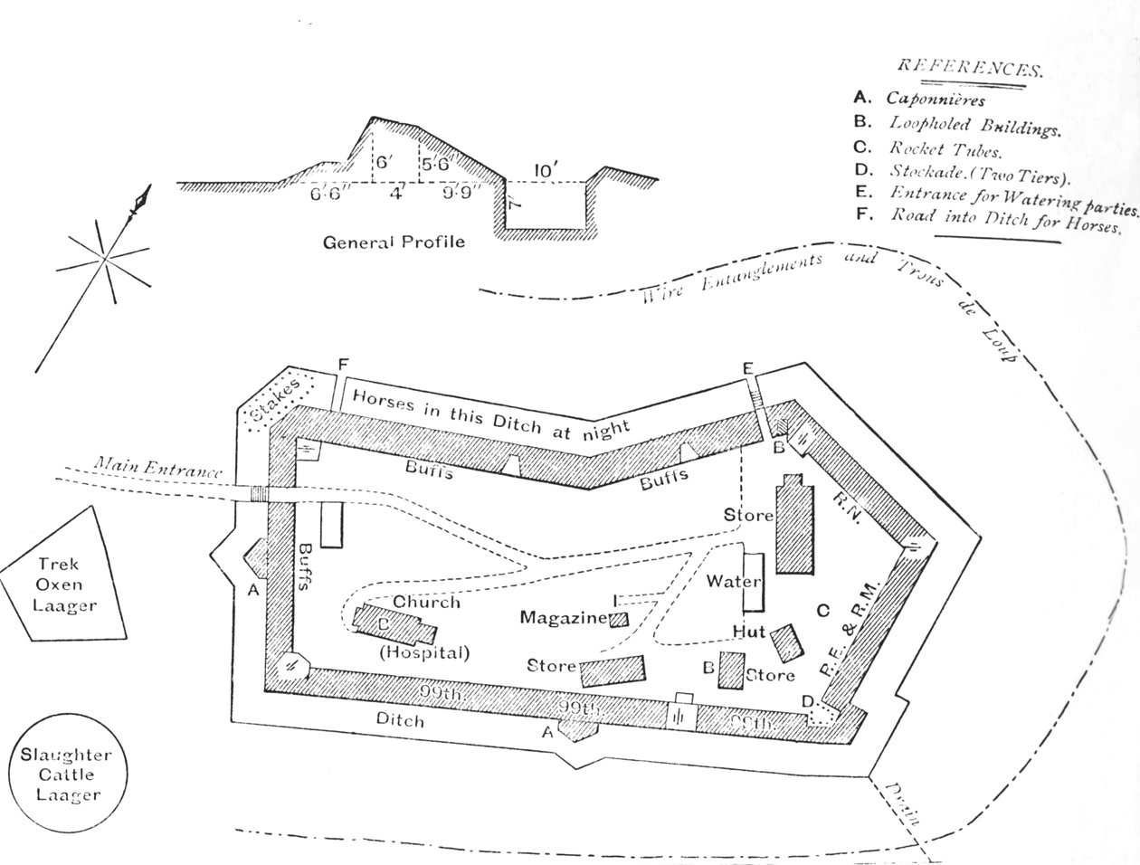 Plan du fort d