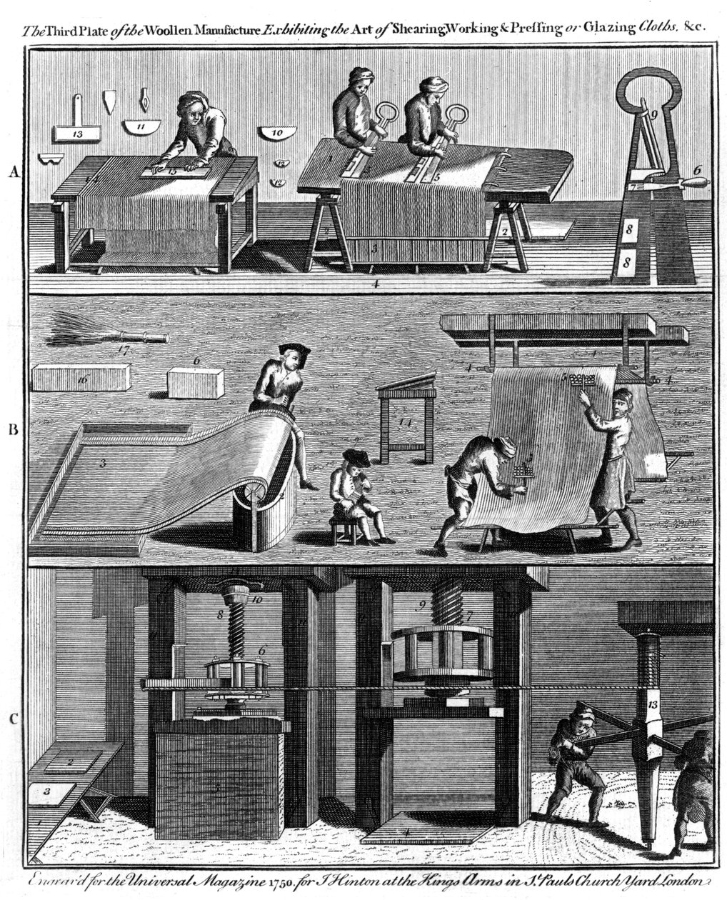 Production de tissu de laine, 1750 - Unbekannt