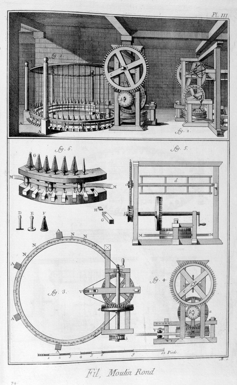 Moulin rond, 1751-1777 - Unbekannt