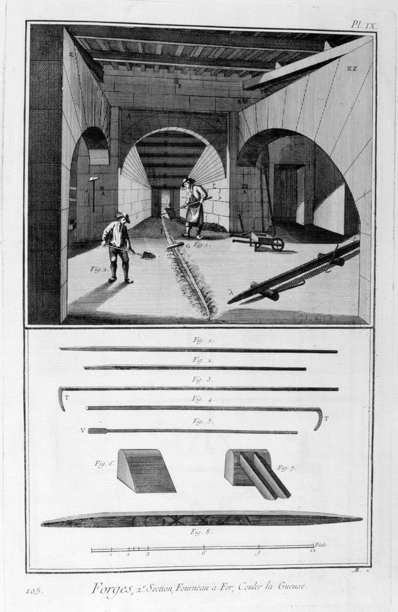Haut fourneau, moule de fonte, 1751-1777 - Unbekannt