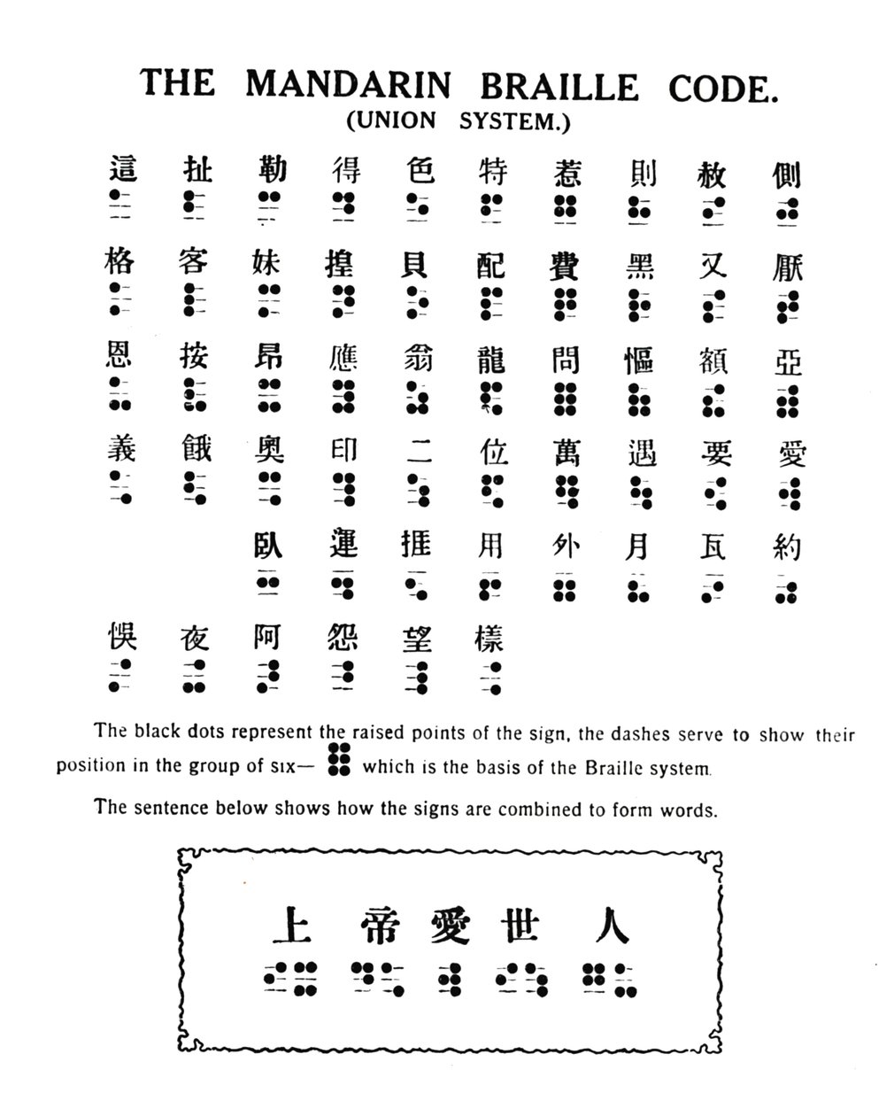 Le Code Braille Mandarin Union System, 1919 - Unbekannt