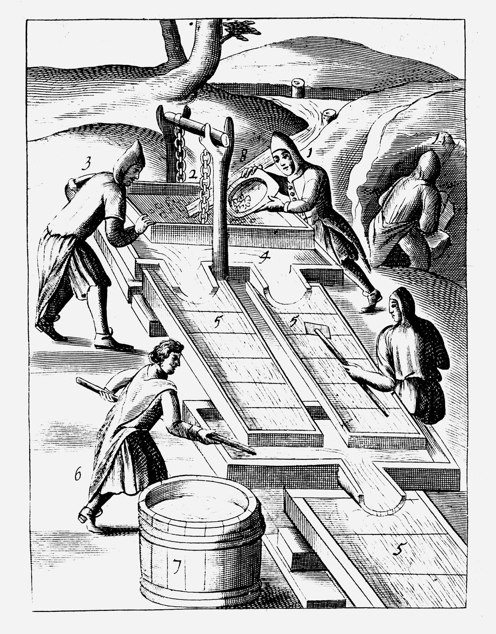 Lavage du minerai pour extraire l