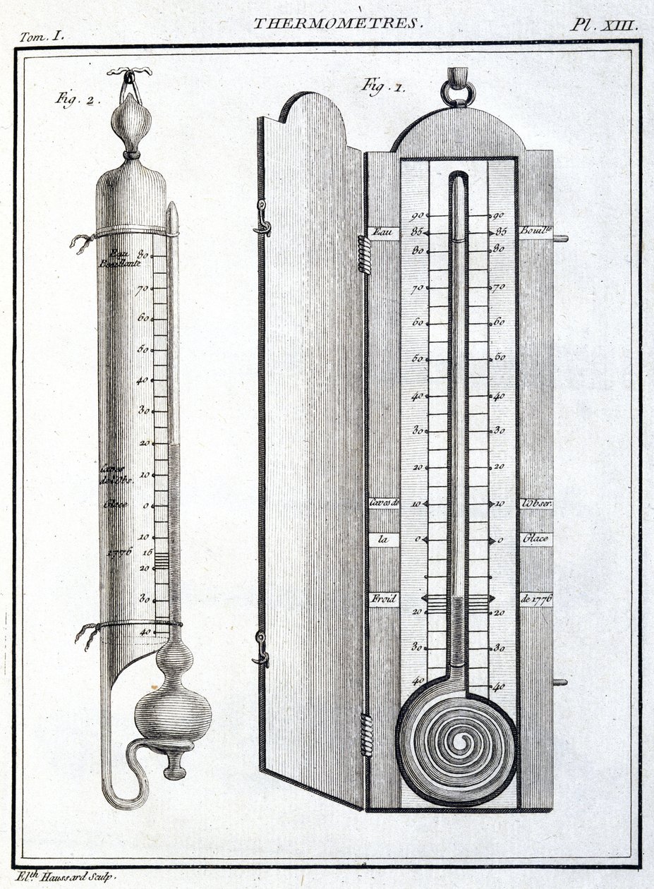 Thermomètres - Unbekannt
