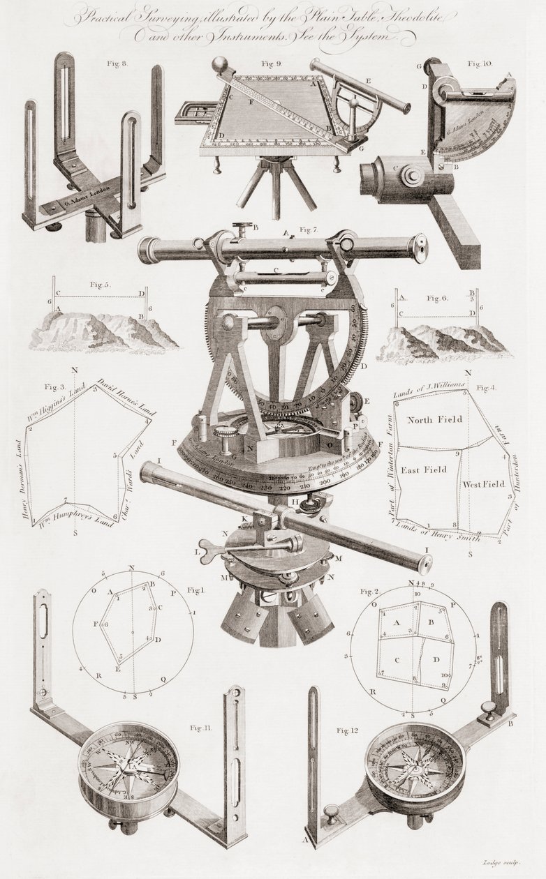 Le théodolite et autres instruments de géomètre - Unbekannt Unbekannt