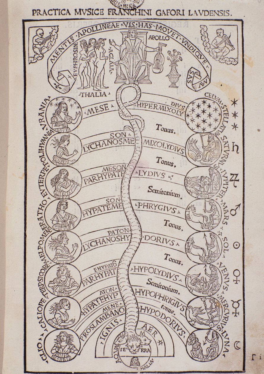 Page tirée de Practica Musicae de Franchino Gaffurio - Unknown artist