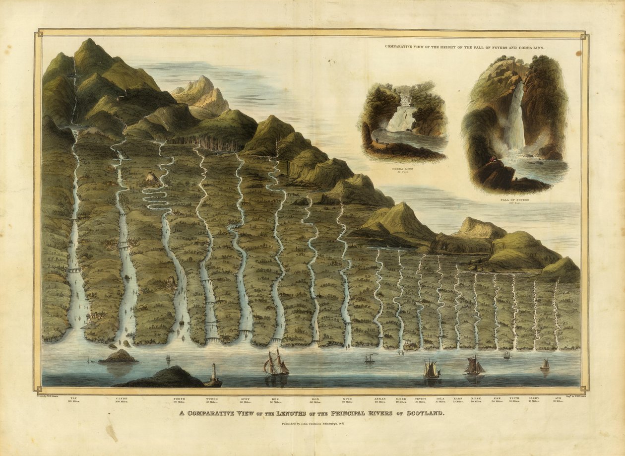 Vue comparative des longueurs des principaux fleuves d