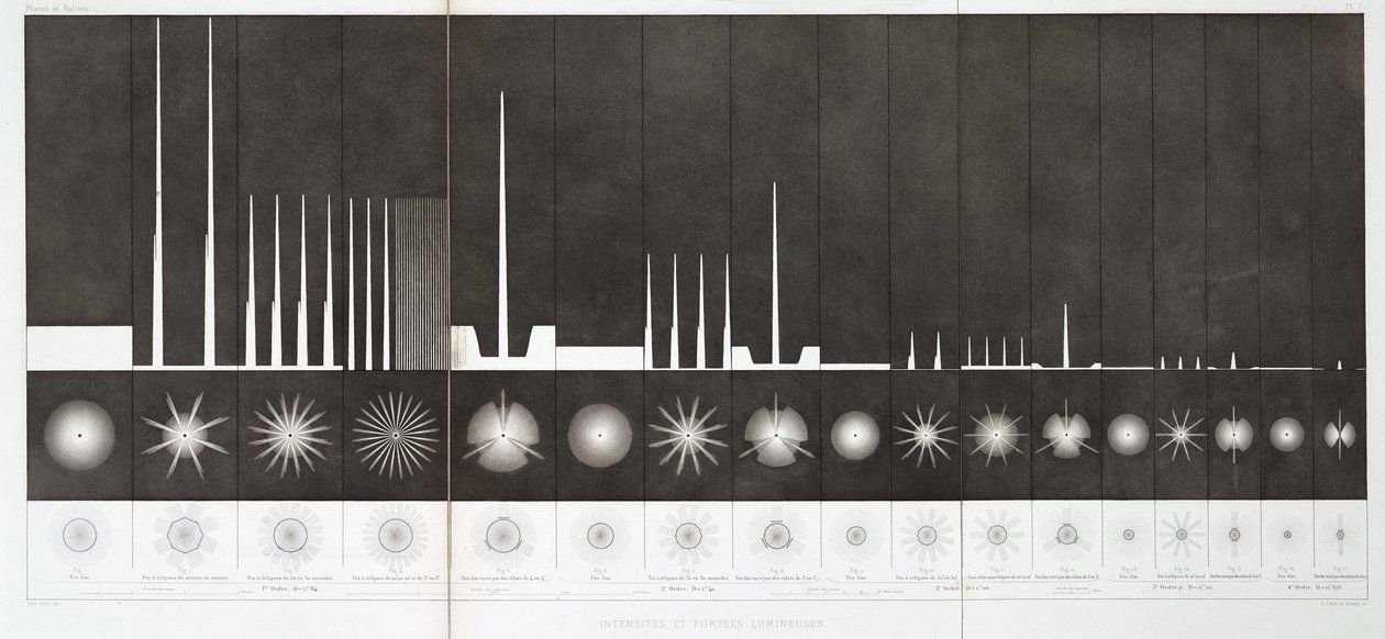 Intensité et portée des lampes de phare - John Pardon