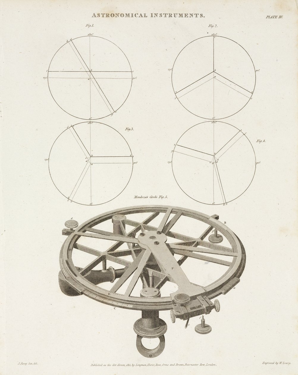 Cercle de Mendoza - John Pardon