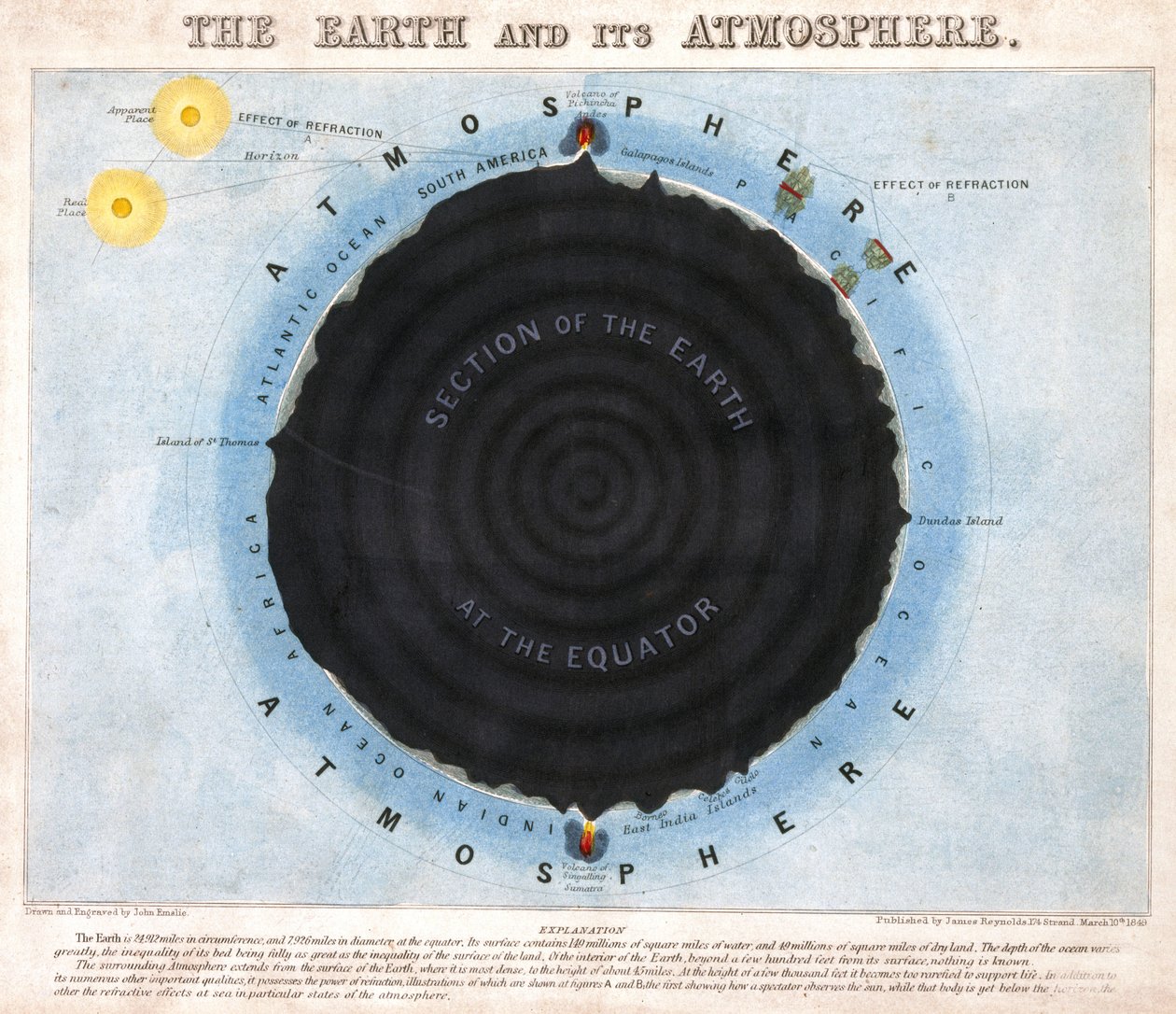 La Terre et son Atmosphère - Frederick (attr. to) Barnard
