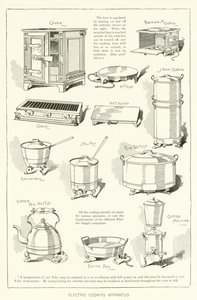 Appareil de cuisson électrique