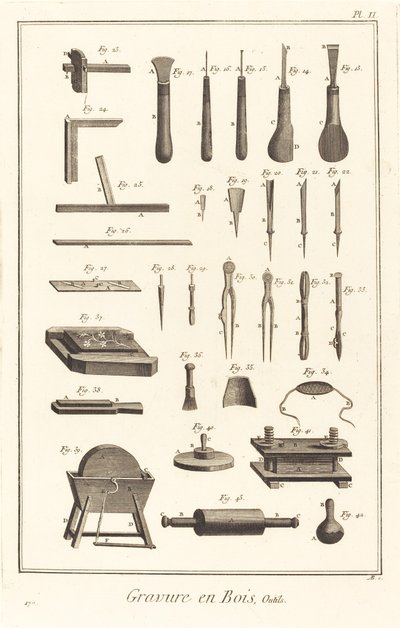 Gravure en bois, outils : pl. II - Antonio Baratta